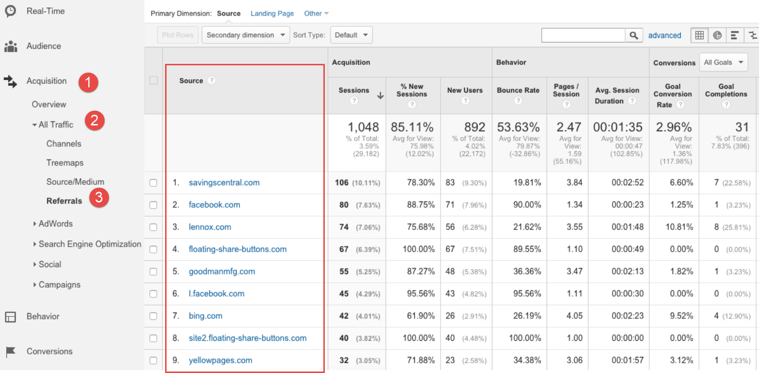 https://targeted-visitors.com/wp-content/uploads/2024/05/Understanding-the-Referral-Report-in-Google-Analytics.png