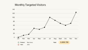 Understanding Targeted Visitors: Definitions, Benefits, and Examples