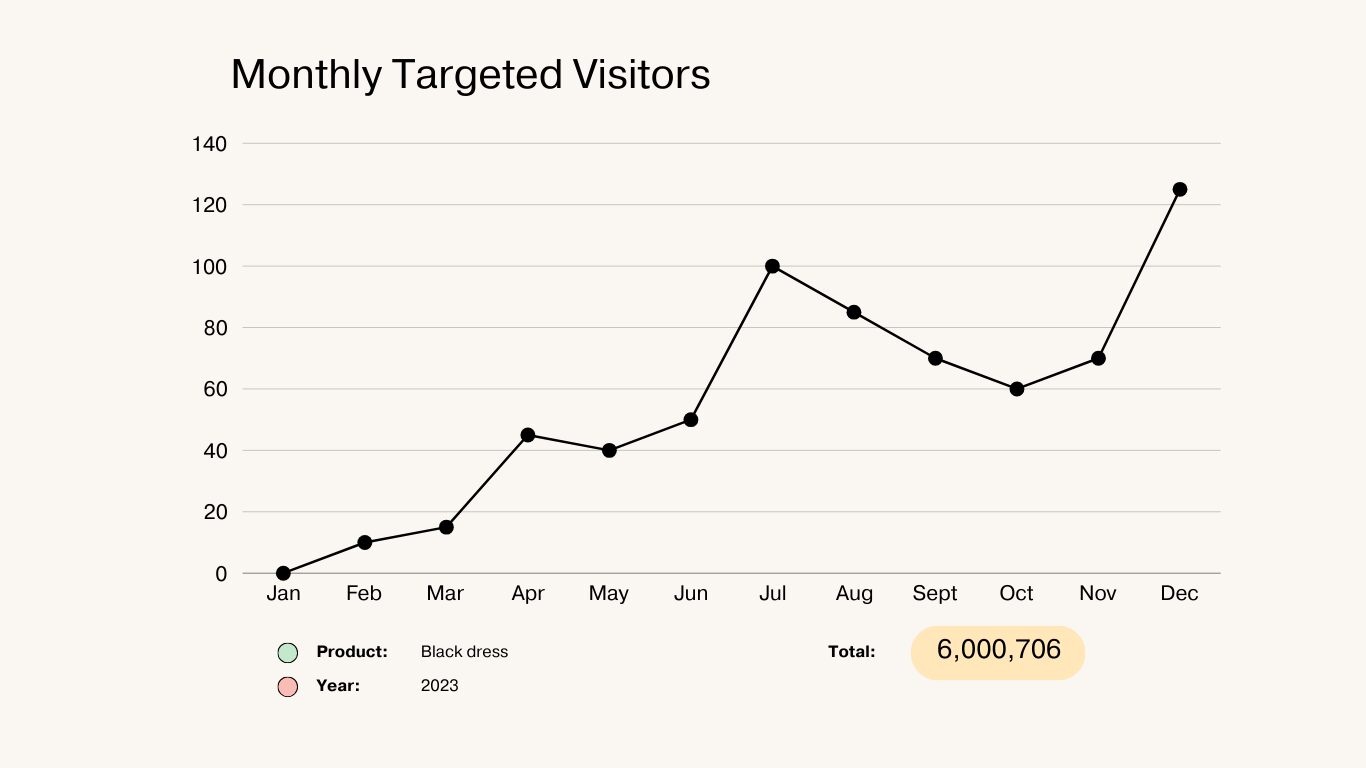 Understanding Targeted Visitors: Definitions, Benefits, and Examples