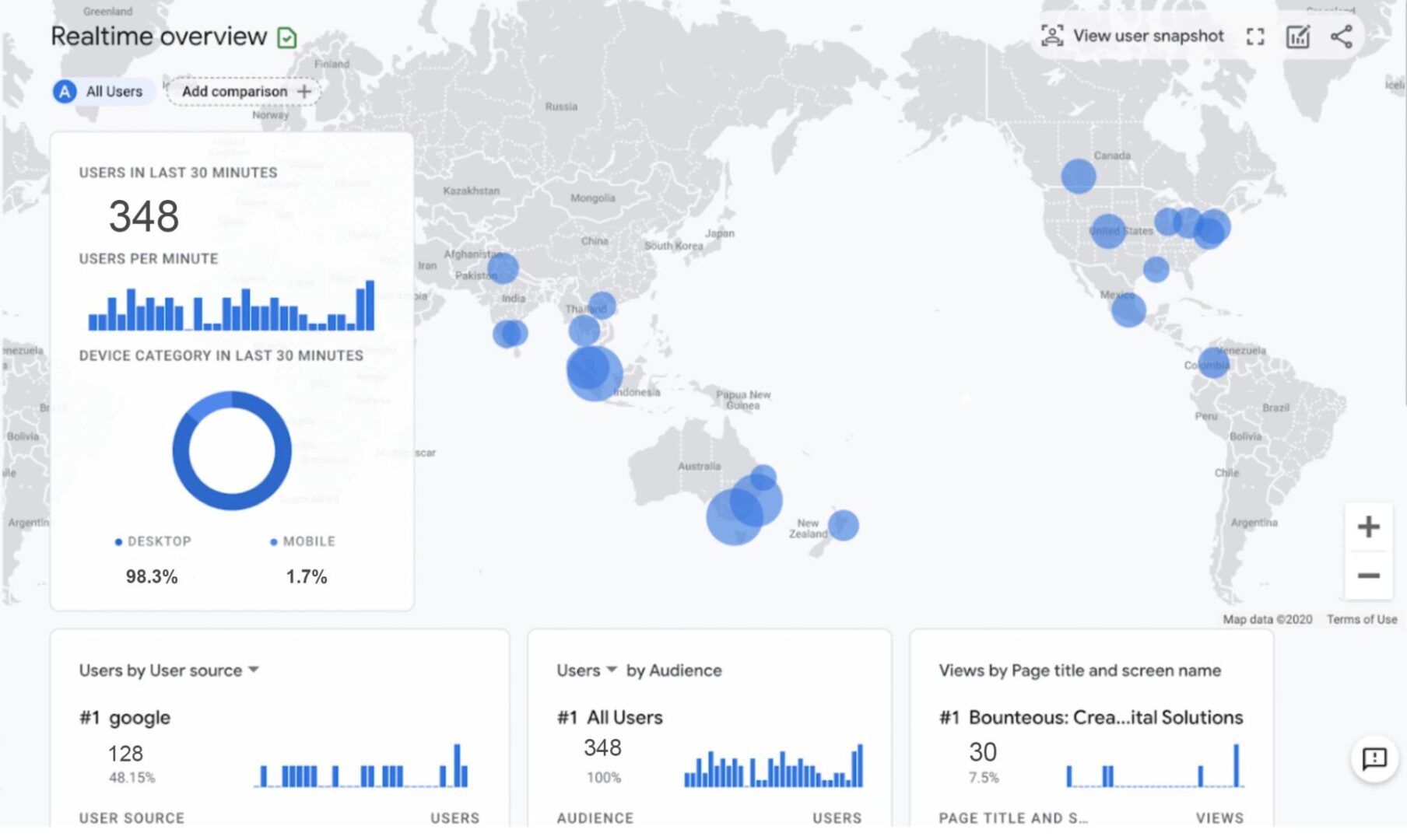 An image illustrating Google Analytics dashboard tracking website traffic and performance insights.