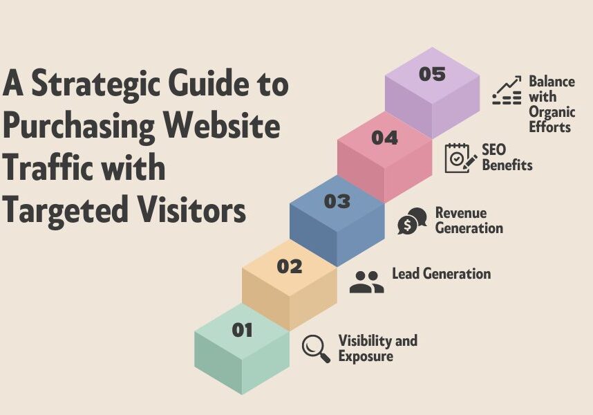A Strategic Guide to Purchasing Website Traffic with Targeted Visitors