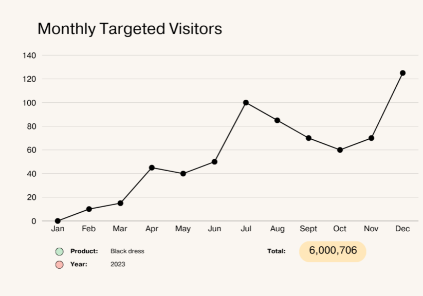 Understanding Targeted Visitors: Definitions, Benefits, and Examples